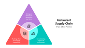 501667-restaurant-supply-chain-04