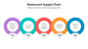 501667-restaurant-supply-chain-05