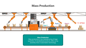 501668-mass-production-02