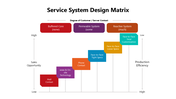 501670-service-system-design-matrix-03