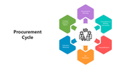 501672-procurement-cycle-01