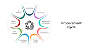 501672-procurement-cycle-02