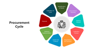 501672-procurement-cycle-03