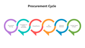 501672-procurement-cycle-04