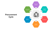 501672-procurement-cycle-05