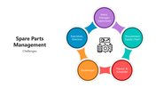 501679-spare-parts-management-05