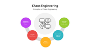 501680-chaos-engineering-01
