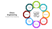 501680-chaos-engineering-02