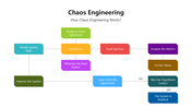501680-chaos-engineering-03