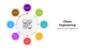 501680-chaos-engineering-04