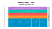 501681-industry-value-chain-01