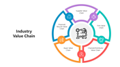 501681-industry-value-chain-02