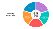 501681-industry-value-chain-04
