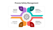 501683-process-safety-management-01