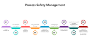 501683-process-safety-management-03