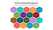 501683-process-safety-management-04
