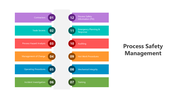 501683-process-safety-management-05