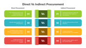 501684-direct-vs-indirect-procurement-01