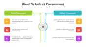 501684-direct-vs-indirect-procurement-02