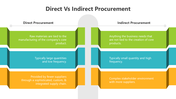 501684-direct-vs-indirect-procurement-03