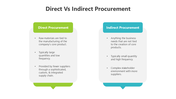501684-direct-vs-indirect-procurement-04