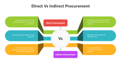 501684-direct-vs-indirect-procurement-05