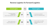 501685-reverse-logistics-vs-forward-logistics-03