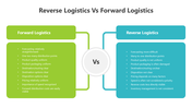 501685-reverse-logistics-vs-forward-logistics-05