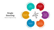501686-single-sourcing-01