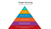 501686-single-sourcing-02