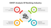501687-swot-analysis-of-banking-industry-02