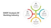 501687-swot-analysis-of-banking-industry-04
