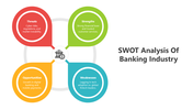 501687-swot-analysis-of-banking-industry-05