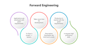 501690-forward-engineering-02