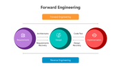 501690-forward-engineering-1
