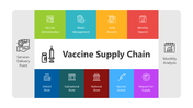 501691-vaccine-supply-chain-01