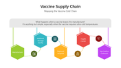501691-vaccine-supply-chain-02