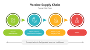 501691-vaccine-supply-chain-03