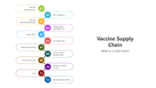 501691-vaccine-supply-chain-04