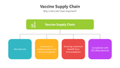 501691-vaccine-supply-chain-05