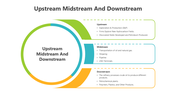 501694-upstream-midstream-and-downstream-01