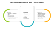 501694-upstream-midstream-and-downstream-02
