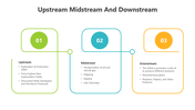 501694-upstream-midstream-and-downstream-03