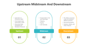 501694-upstream-midstream-and-downstream-05