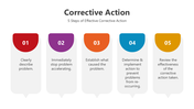 501697-corrective-action-02