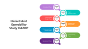 501699-hazard-and-operability-study-hazop-01