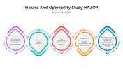 501699-hazard-and-operability-study-hazop-03