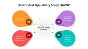 501699-hazard-and-operability-study-hazop-04