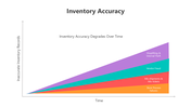 501705-inventory-accuracy-03