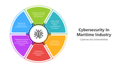 501706-cybersecurity-in-maritime-industry-04